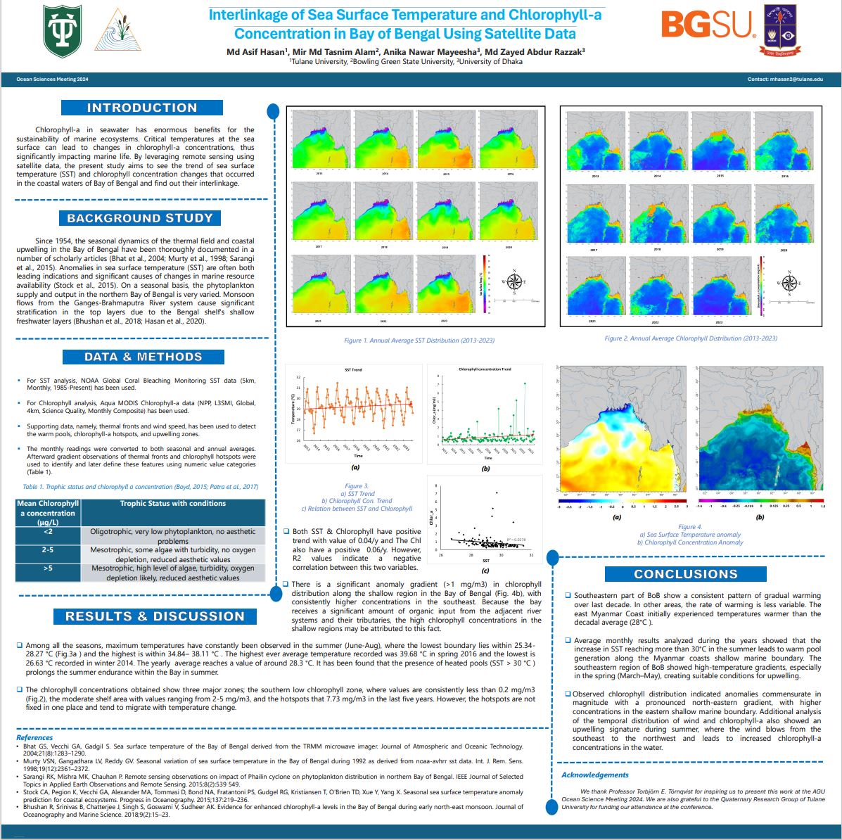 Interlinkage of Sea Surface Temperature and Chlorophyll-a Concentration in the Bay of Bengal Using Satellite Data