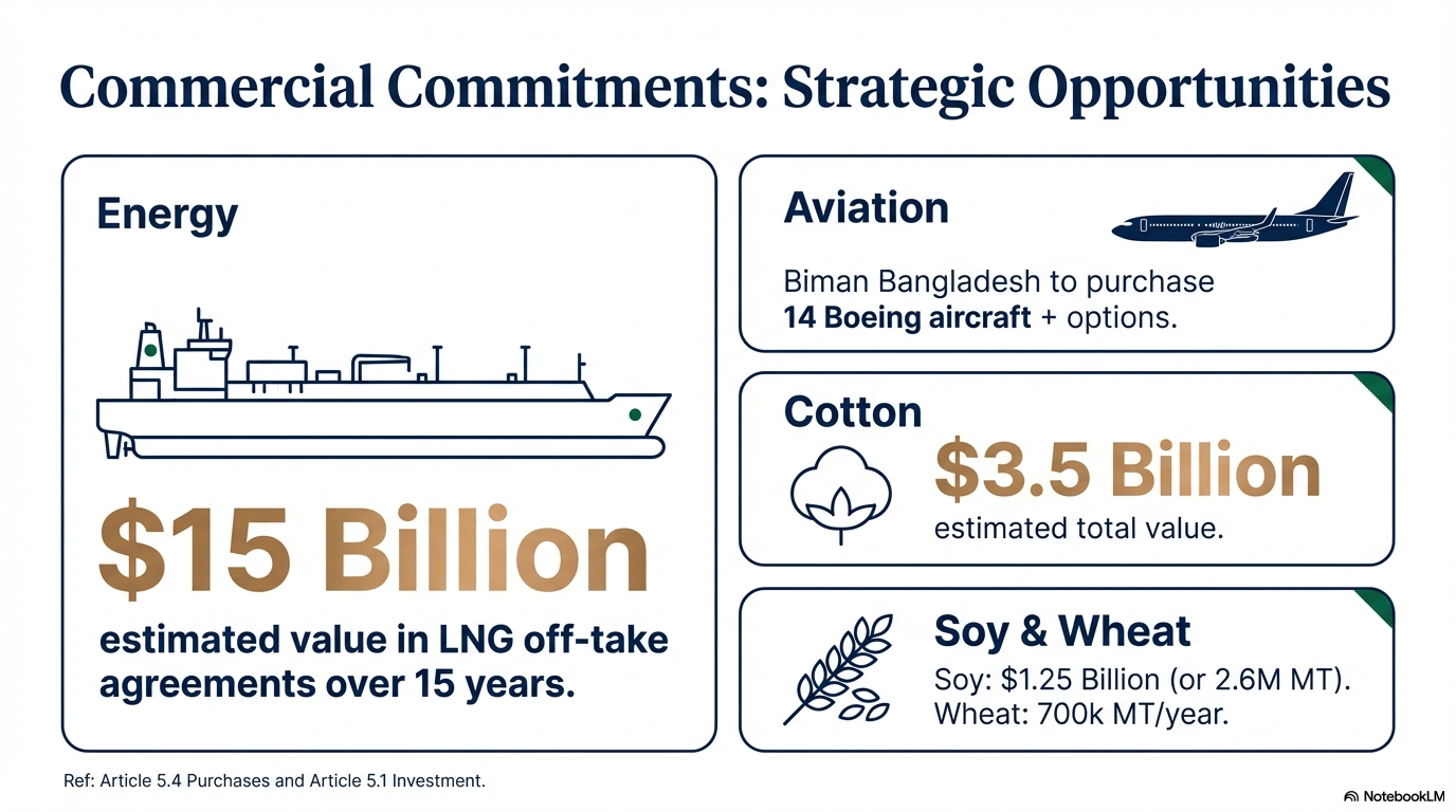 How the 2026 Trade Deal Ties Bangladesh Closer to the U.S.